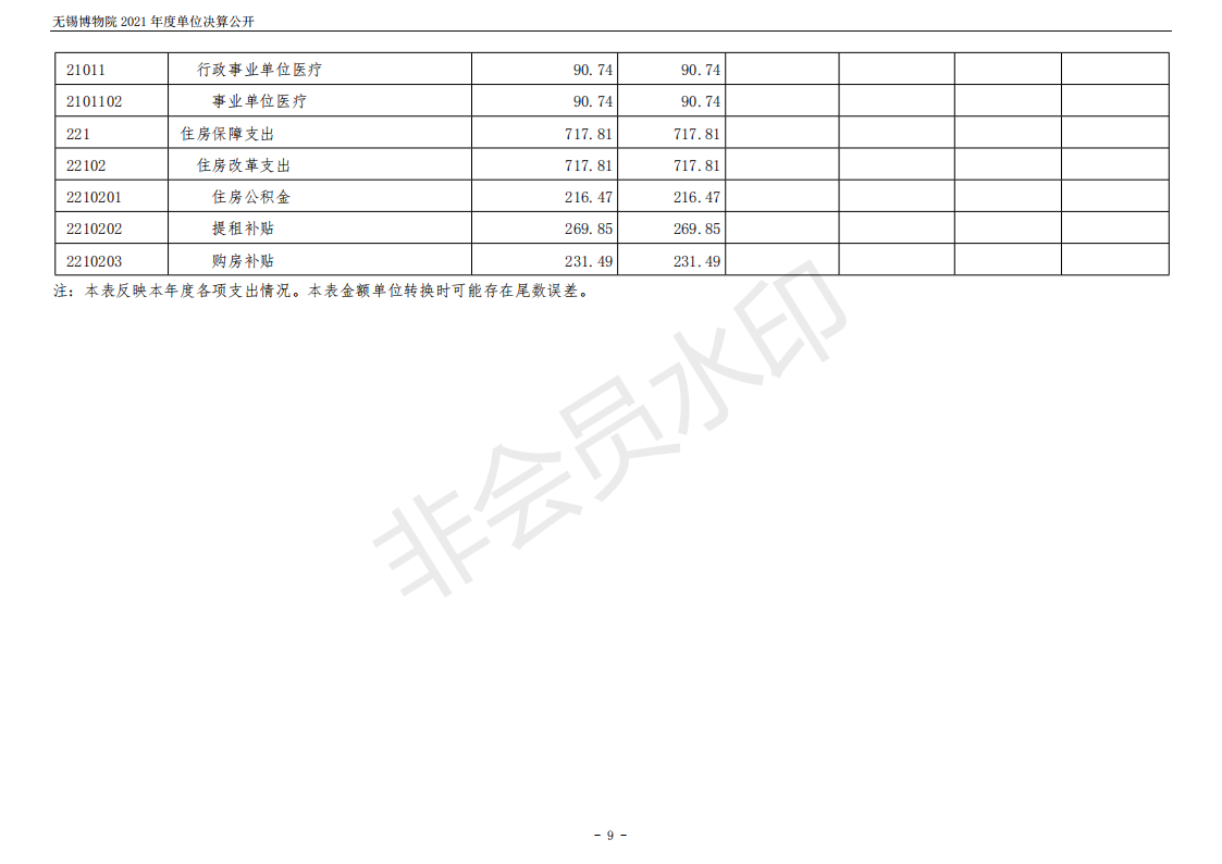 无锡博物院2021年度单位决算公开_09.png