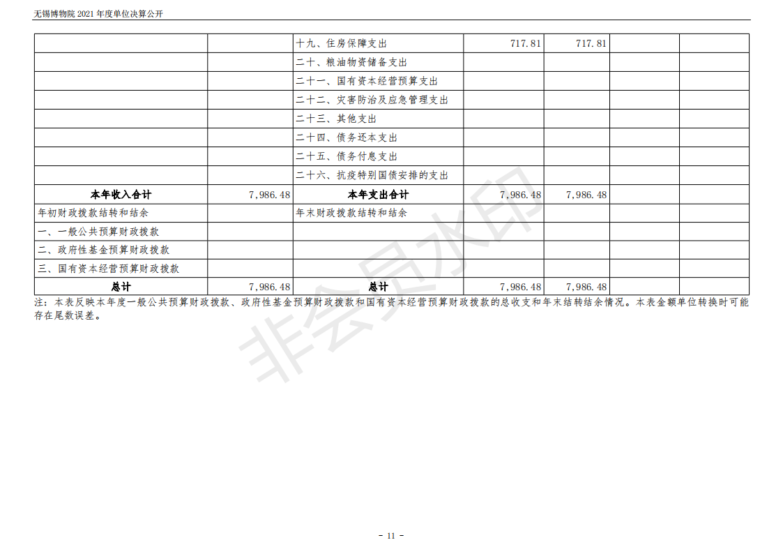 无锡博物院2021年度单位决算公开_11.png