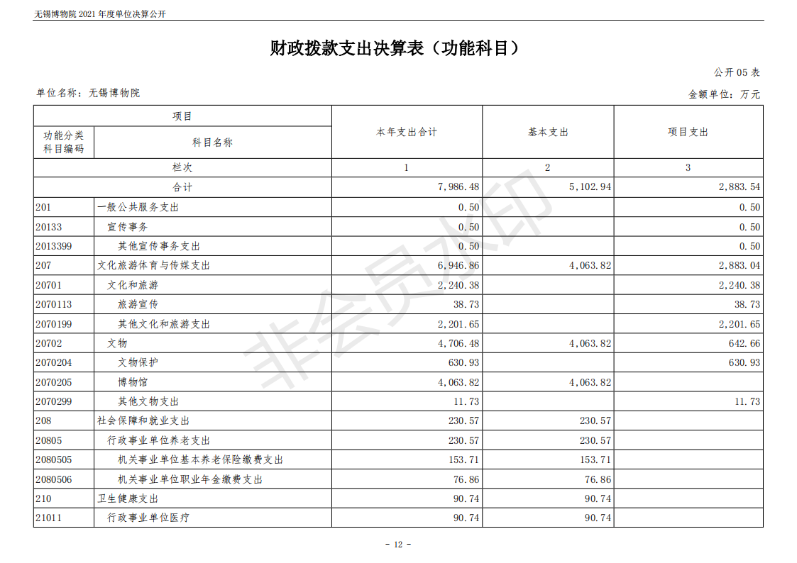 无锡博物院2021年度单位决算公开_12.png