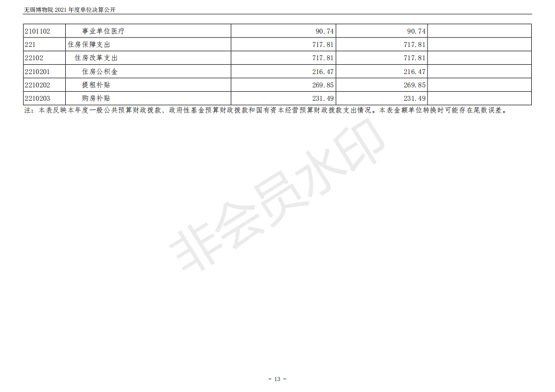 无锡博物院2021年度单位决算公开_13.png