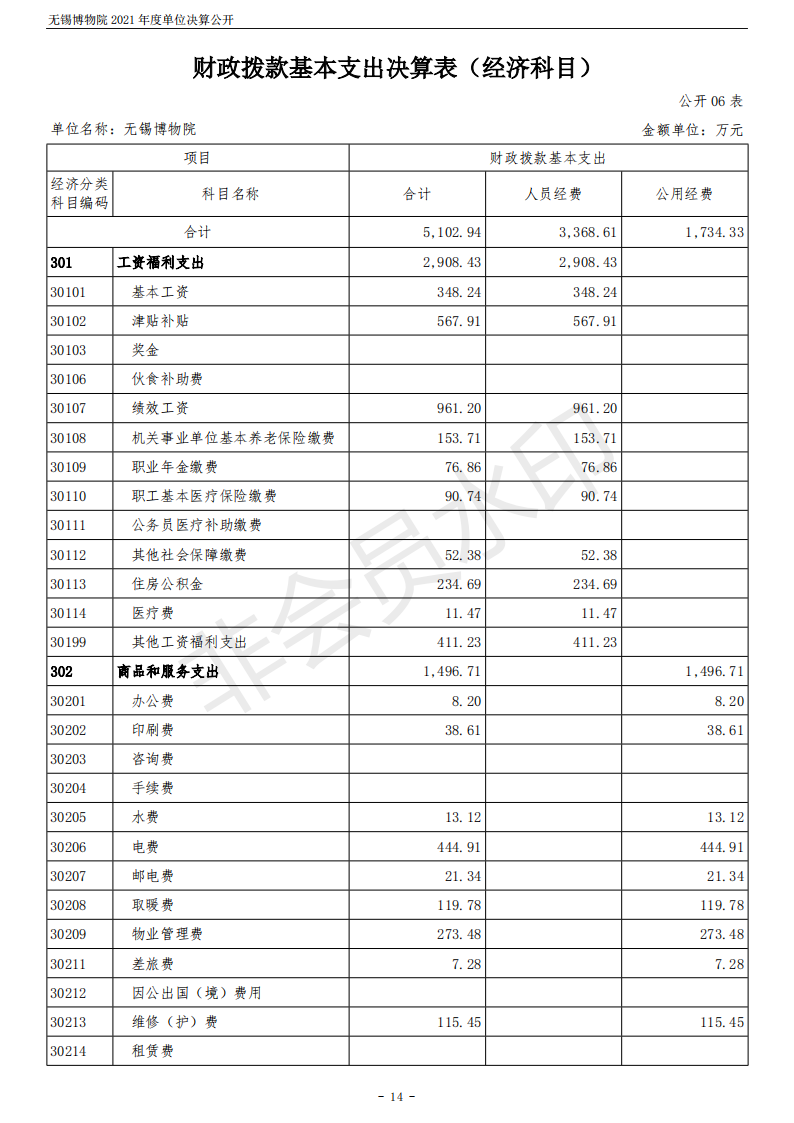 无锡博物院2021年度单位决算公开_14.png