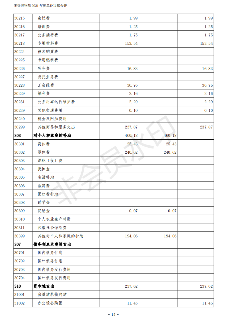 无锡博物院2021年度单位决算公开_15.png