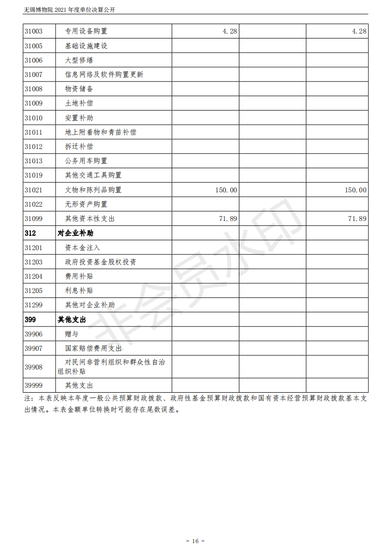 无锡博物院2021年度单位决算公开_16.png