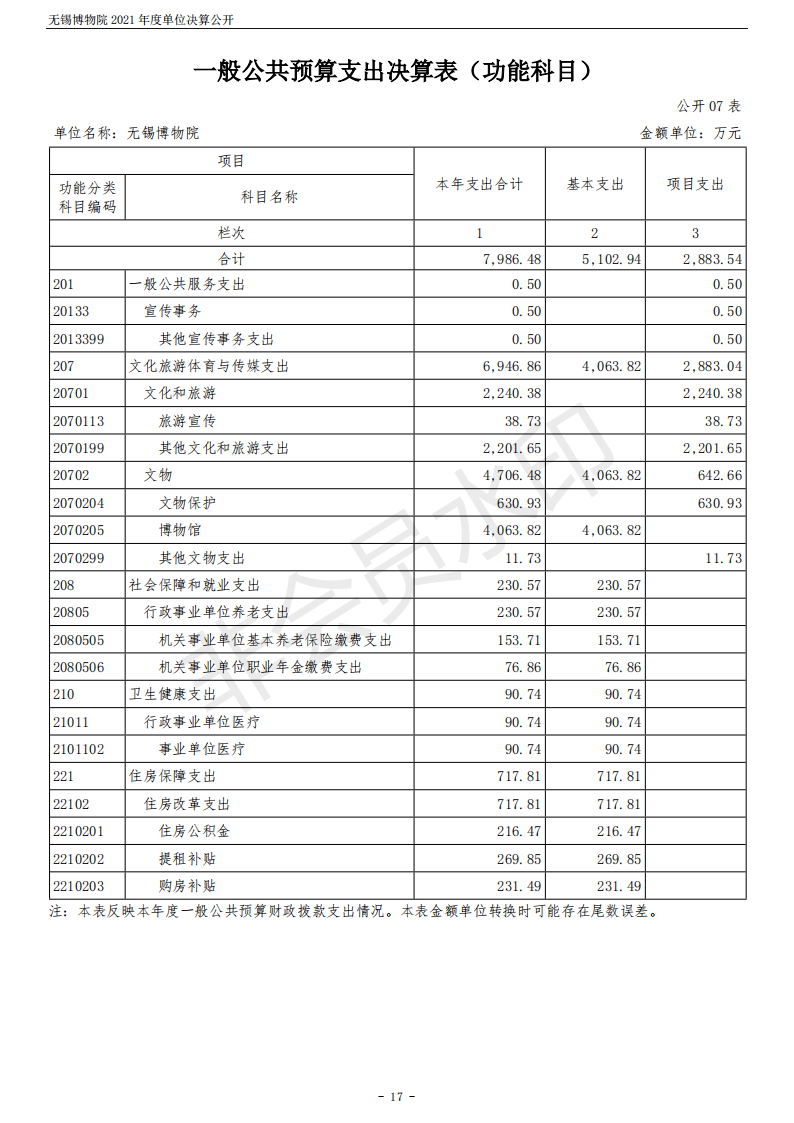 无锡博物院2021年度单位决算公开_17.png