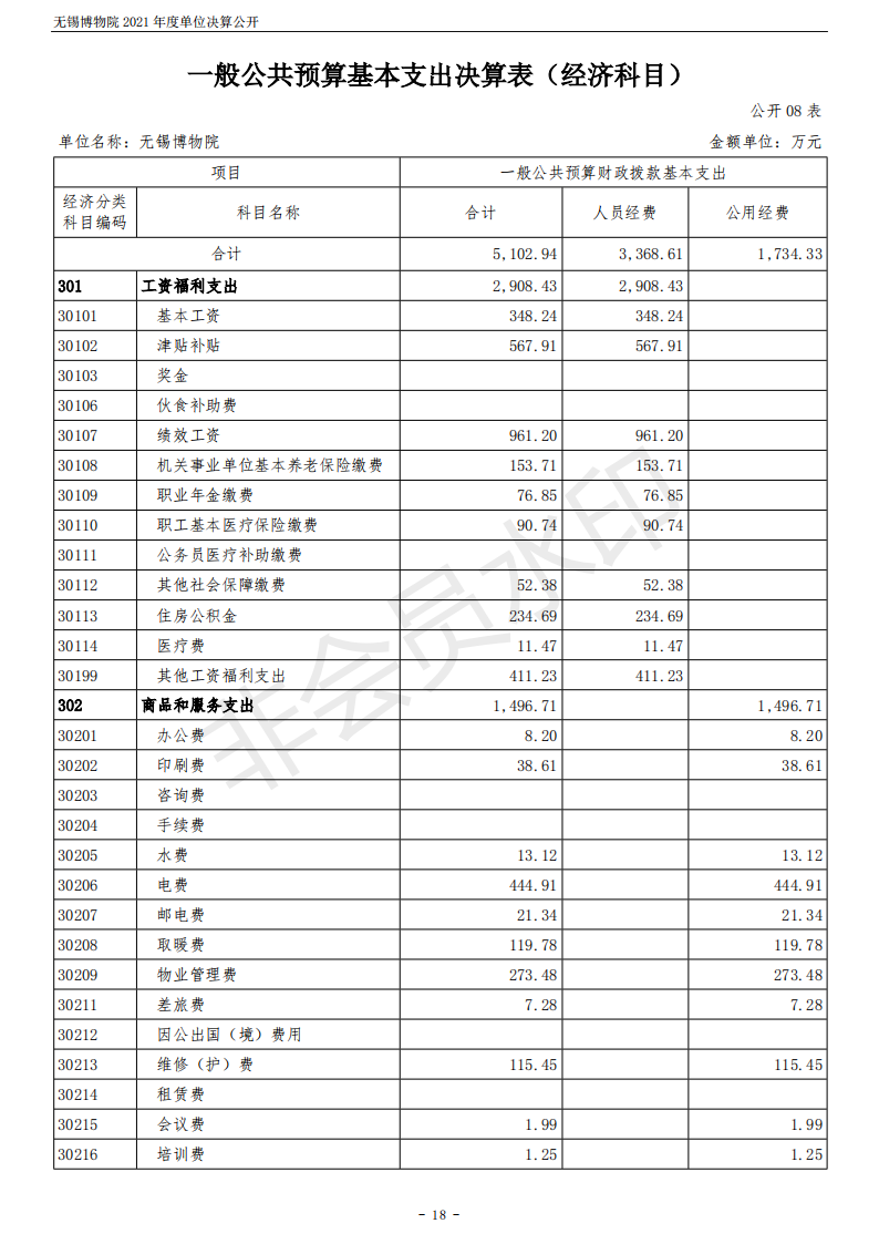 无锡博物院2021年度单位决算公开_18.png