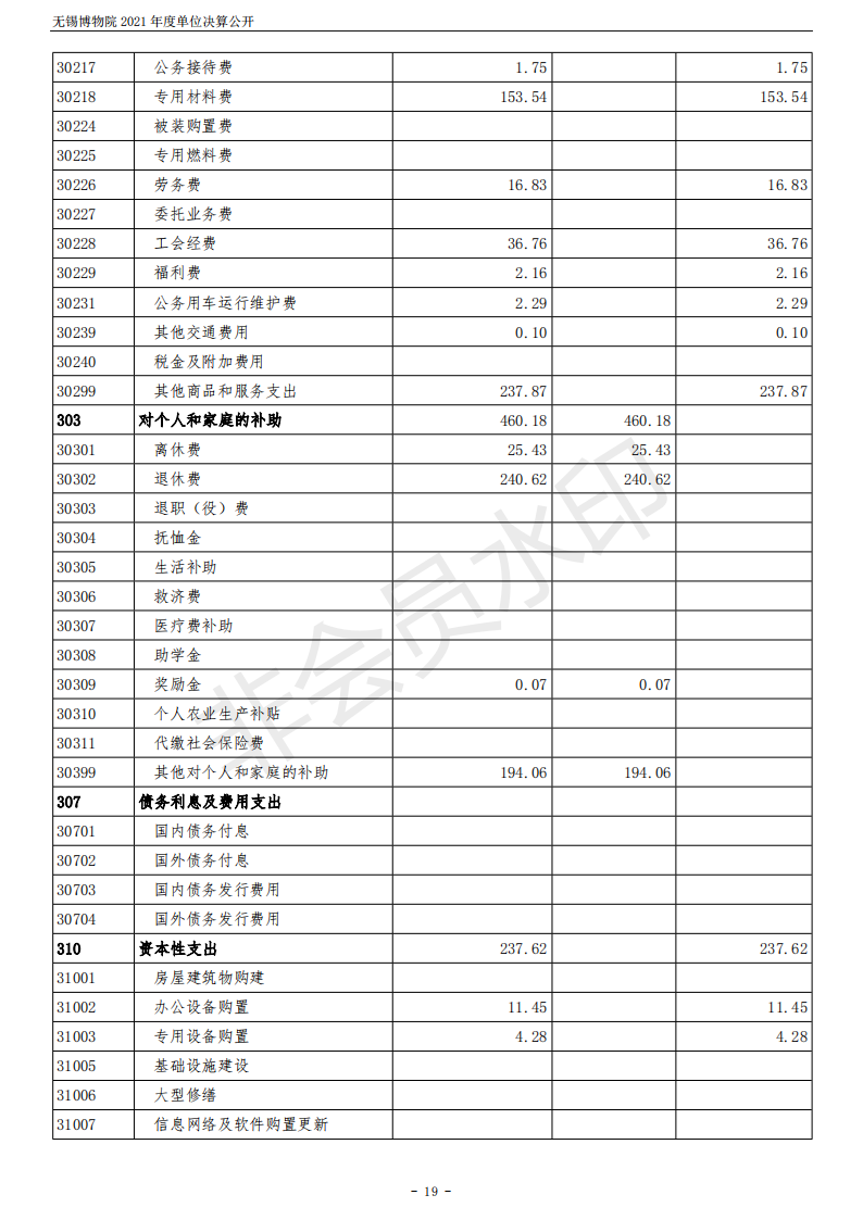无锡博物院2021年度单位决算公开_19.png