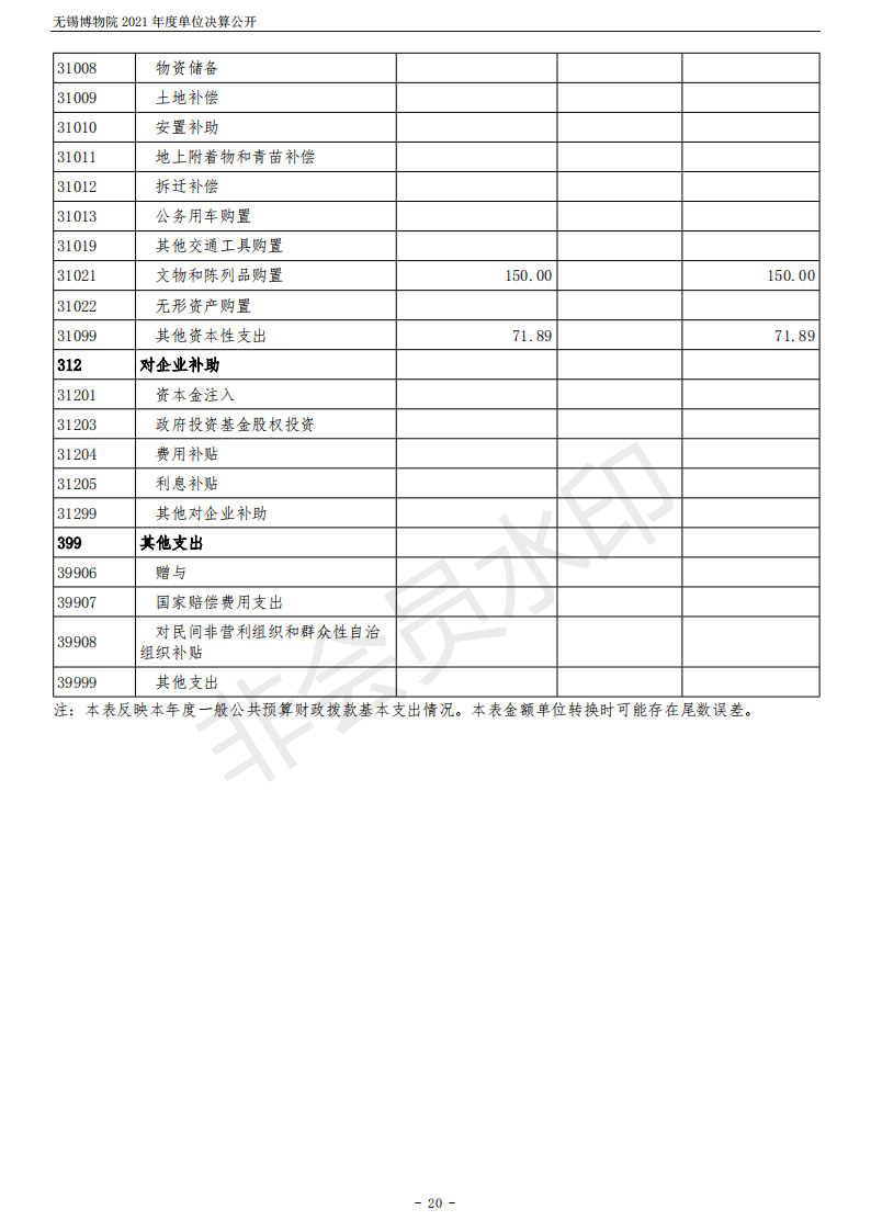 无锡博物院2021年度单位决算公开_20.png