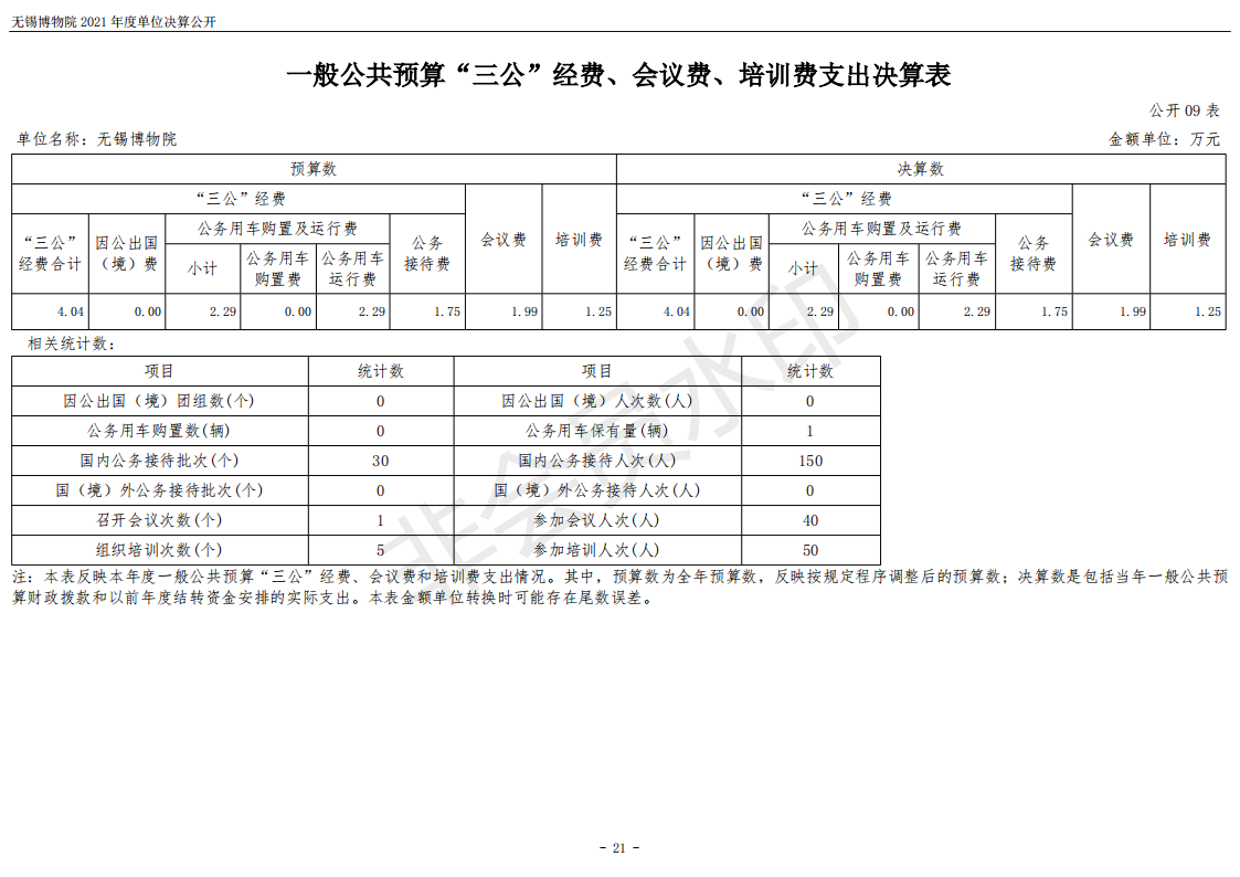 无锡博物院2021年度单位决算公开_21.png
