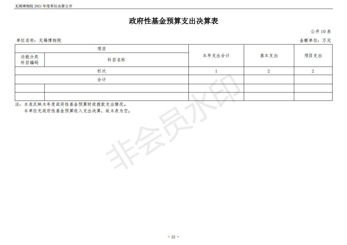 无锡博物院2021年度单位决算公开_22.png