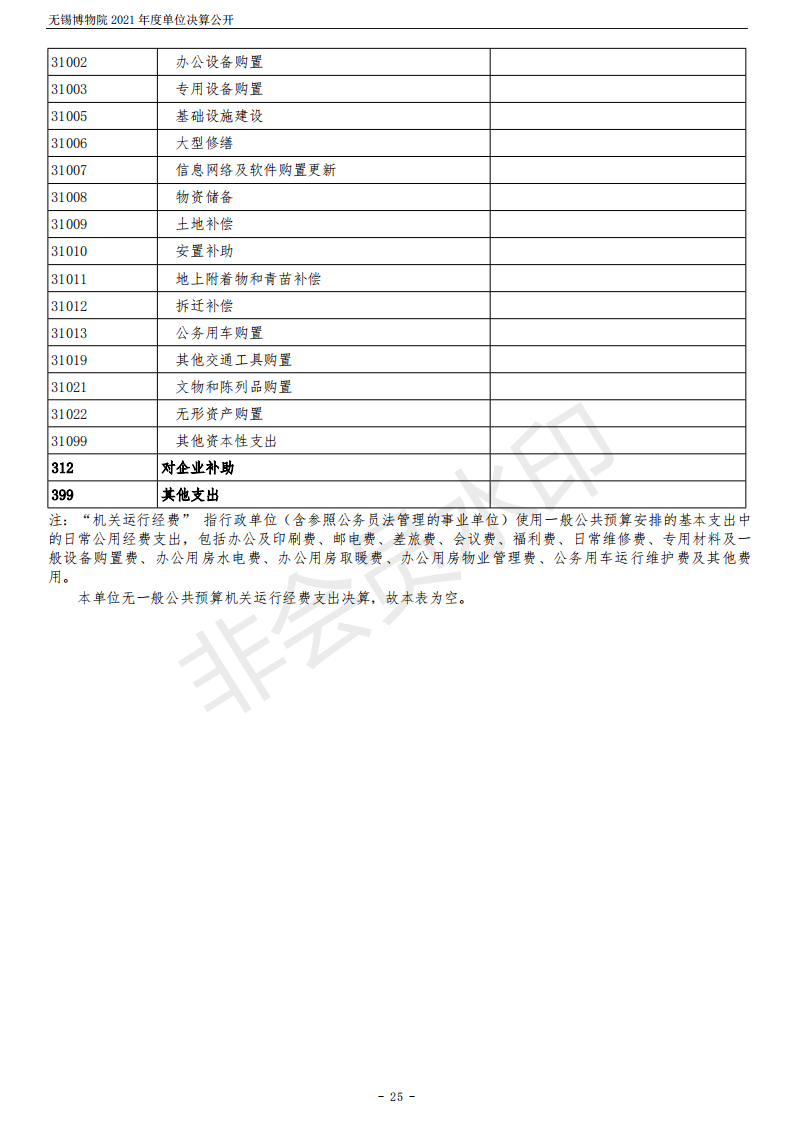 无锡博物院2021年度单位决算公开_25.png