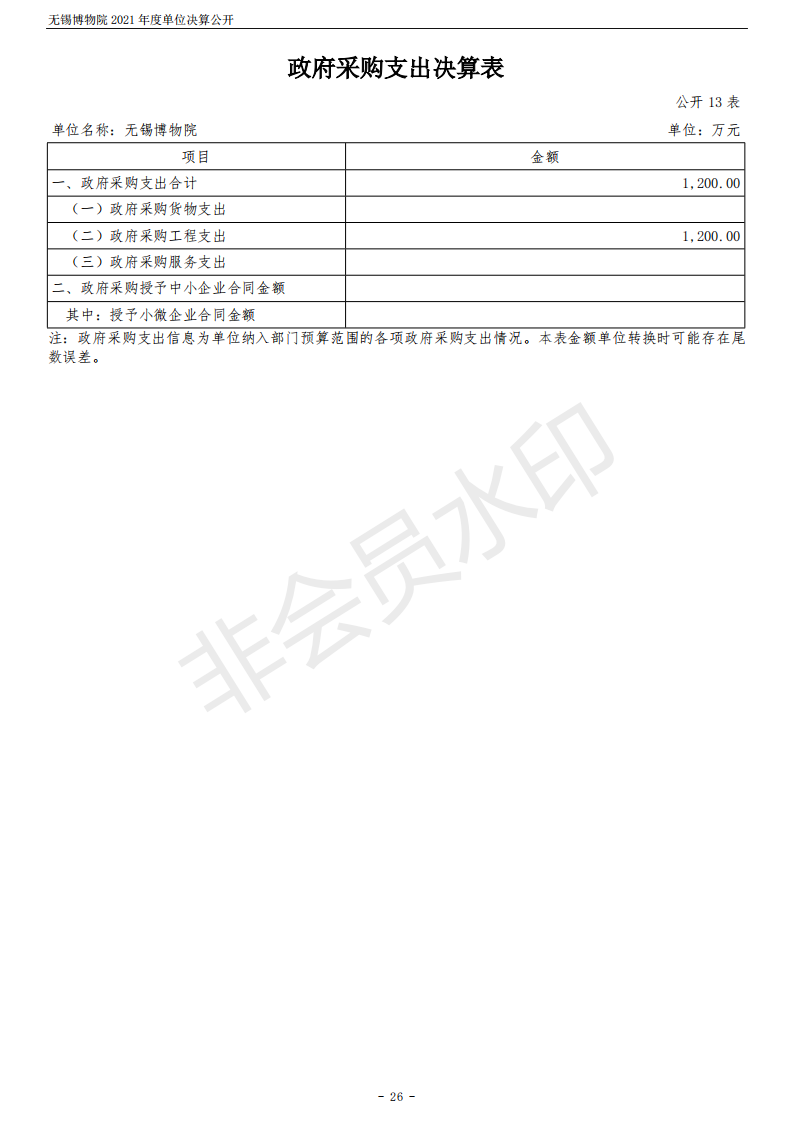 无锡博物院2021年度单位决算公开_26.png