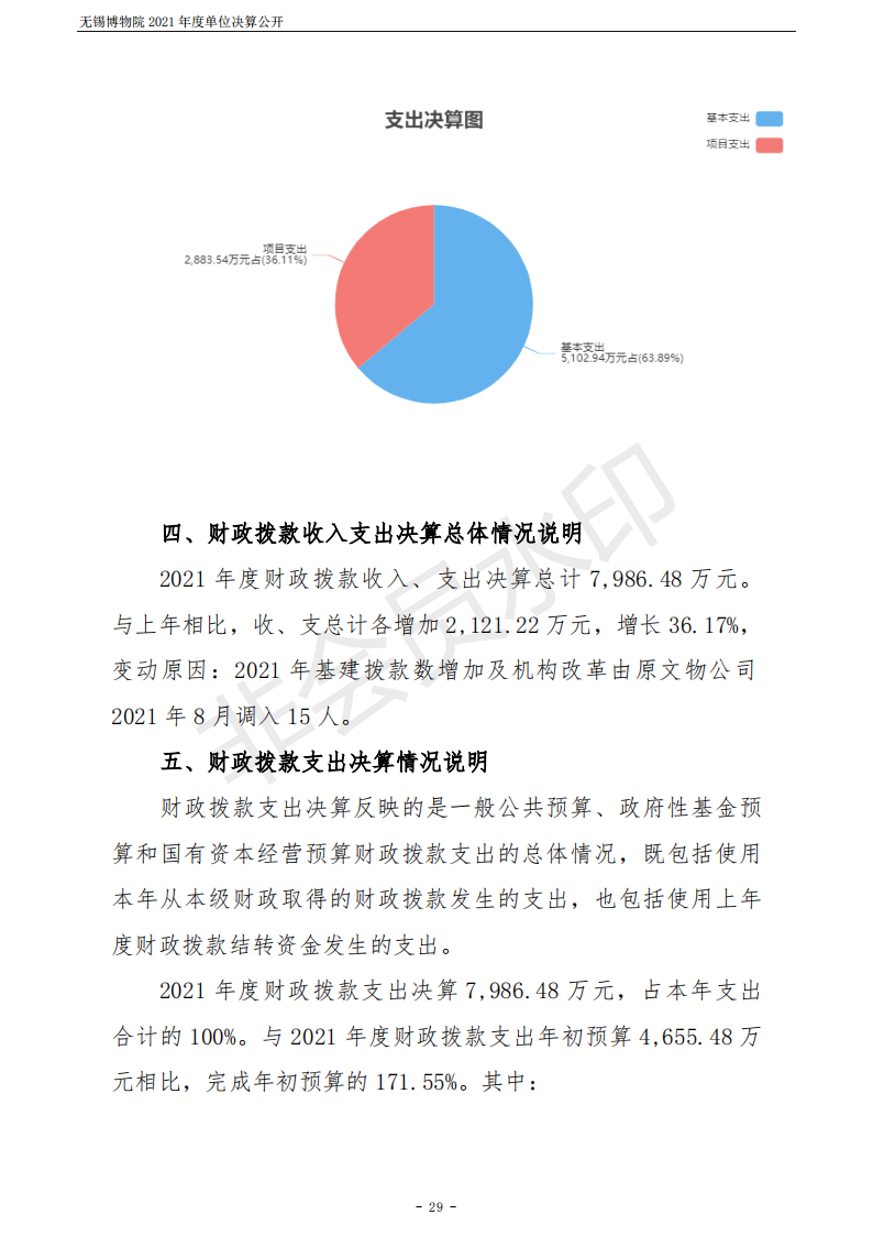无锡博物院2021年度单位决算公开_29.png