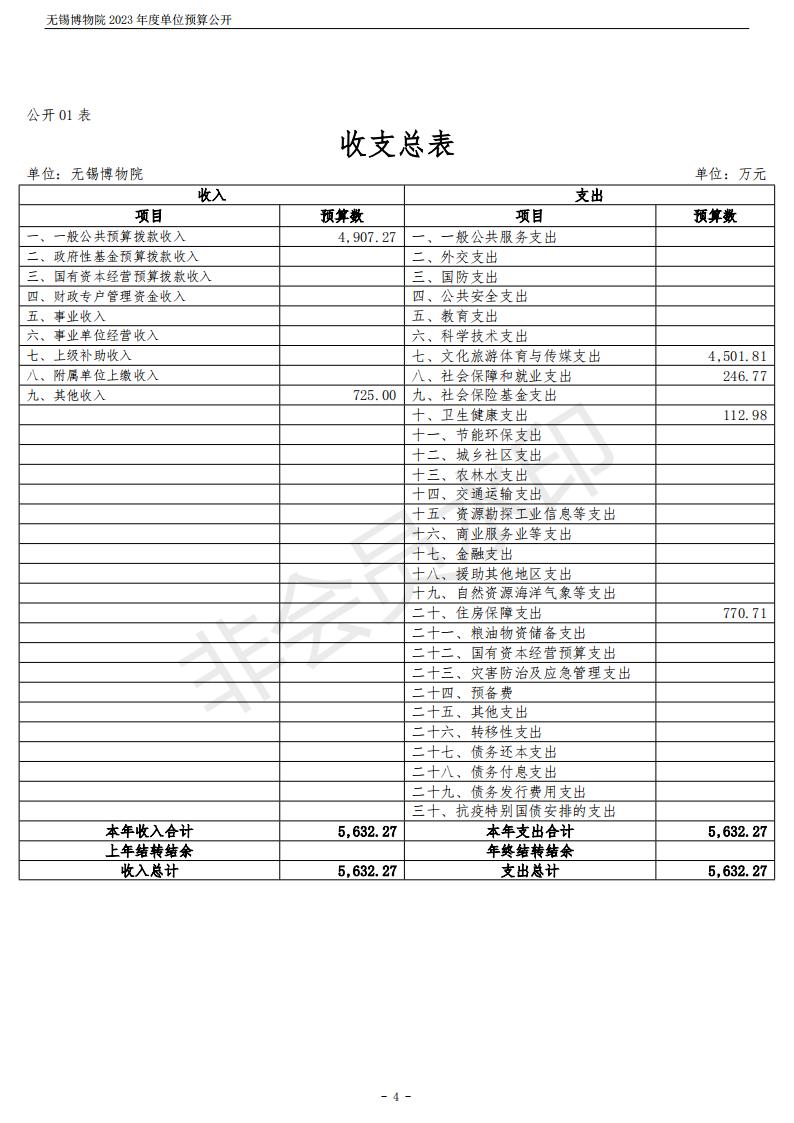 无锡博物院2023年度单位预算公开_04.jpg