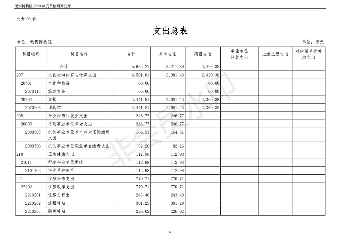 无锡博物院2023年度单位预算公开_06.jpg