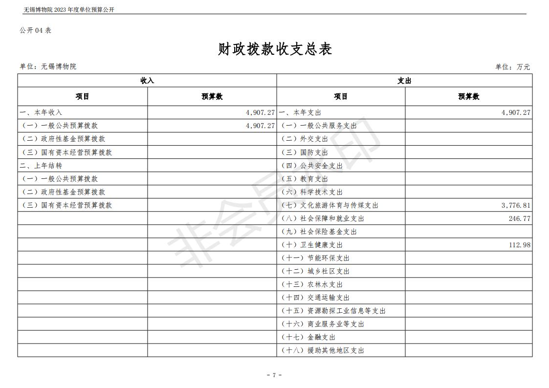 无锡博物院2023年度单位预算公开_07.jpg