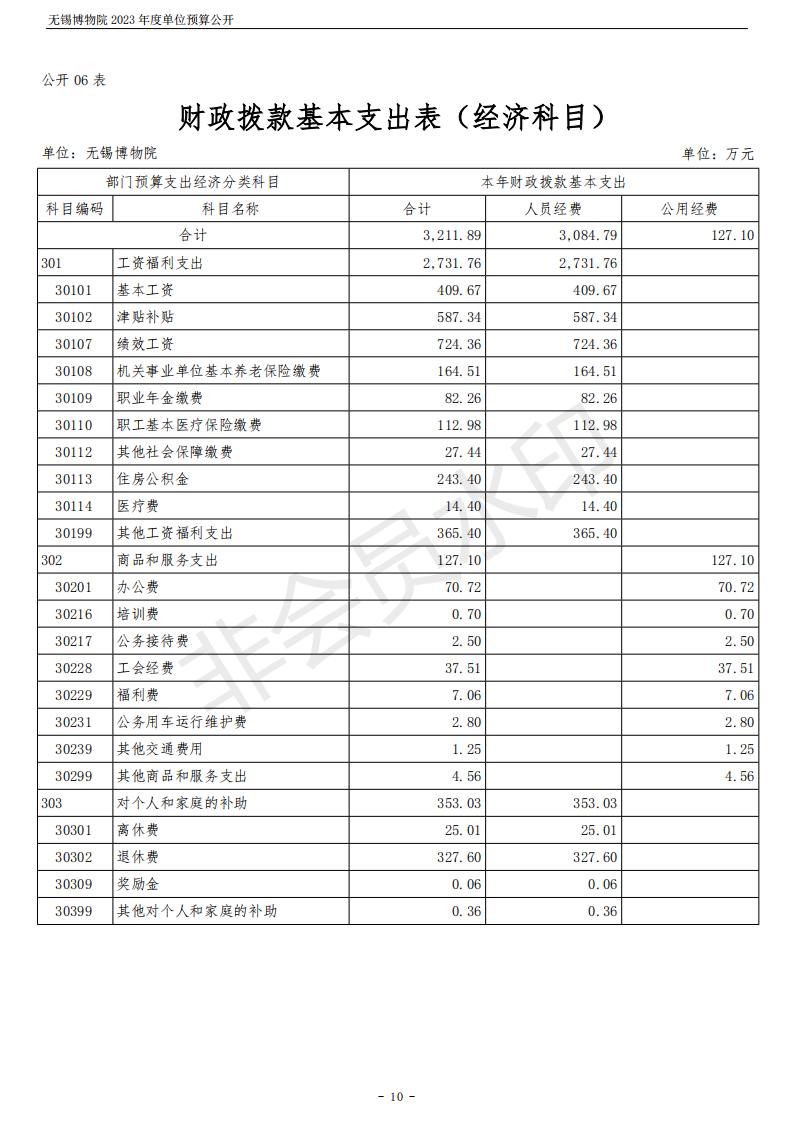 无锡博物院2023年度单位预算公开_10.jpg