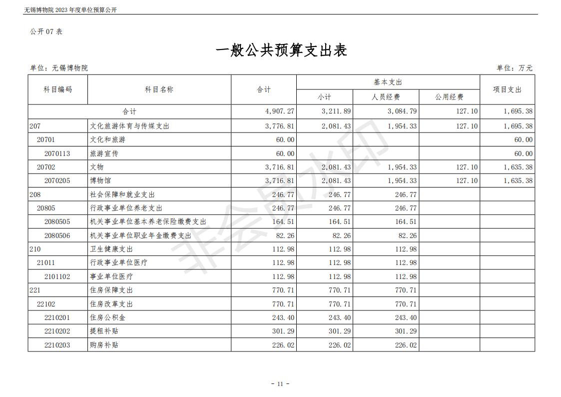 无锡博物院2023年度单位预算公开_11.jpg