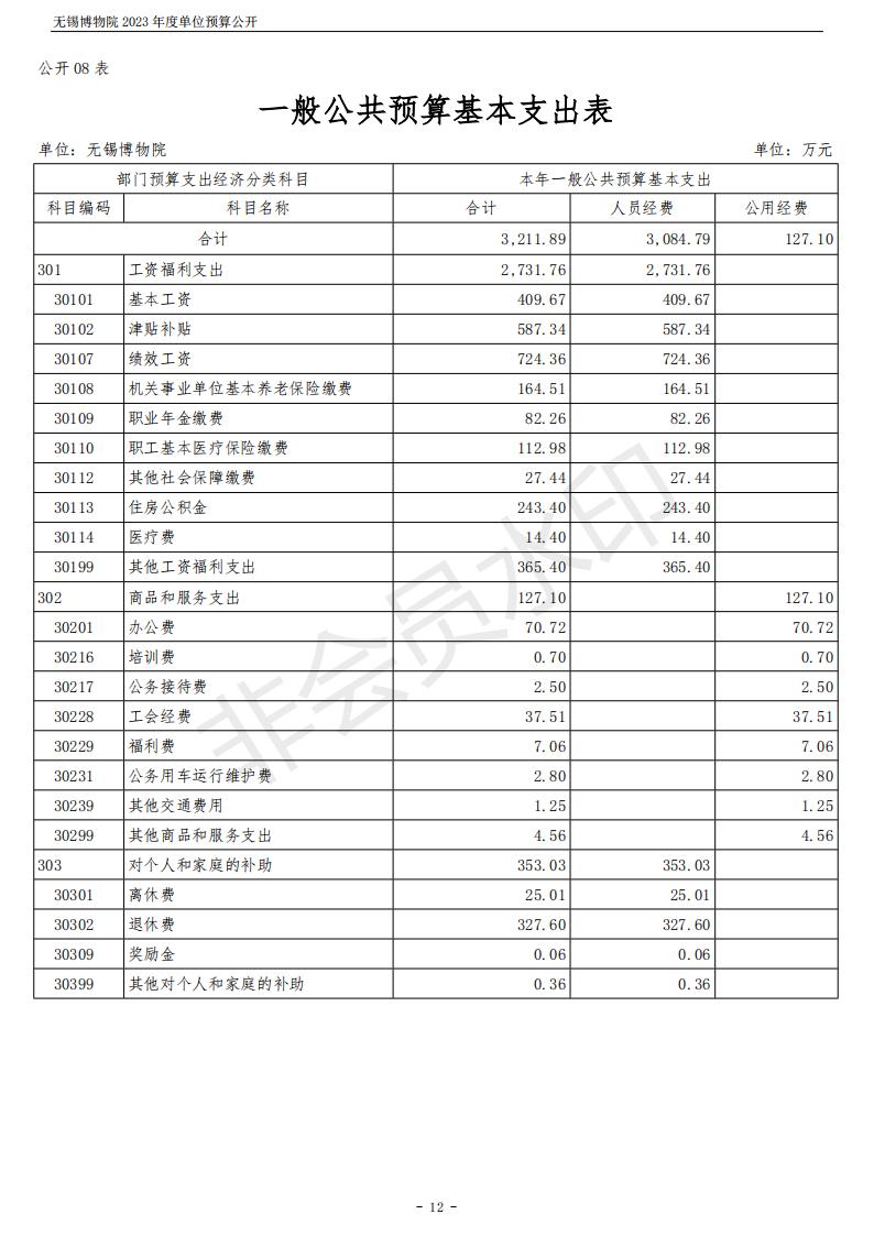 无锡博物院2023年度单位预算公开_12.jpg