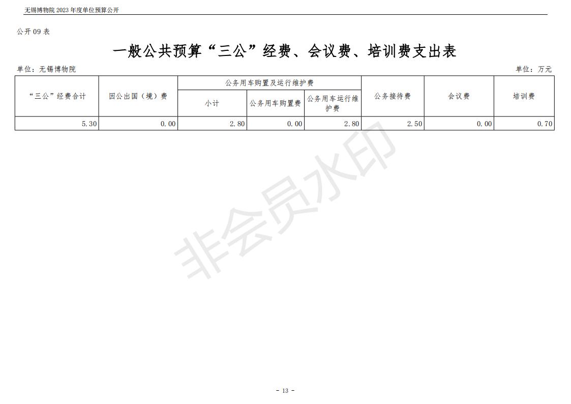 无锡博物院2023年度单位预算公开_13.jpg