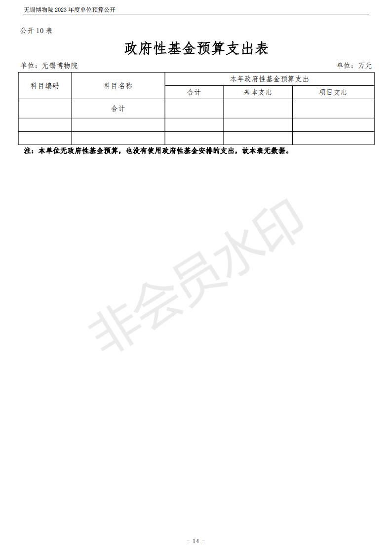 无锡博物院2023年度单位预算公开_14.jpg