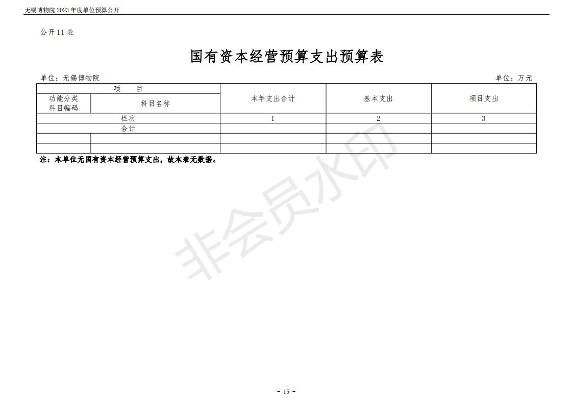 无锡博物院2023年度单位预算公开_15.jpg