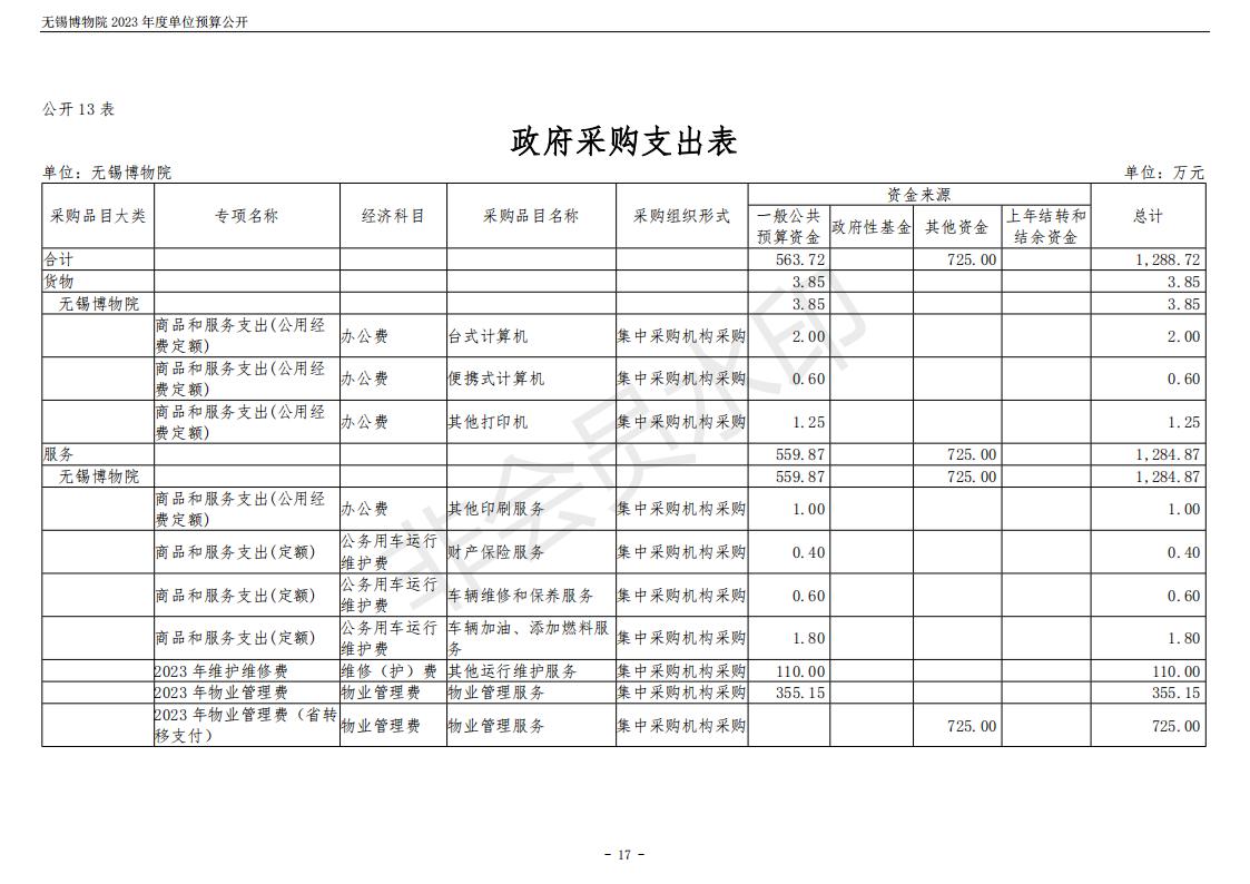 无锡博物院2023年度单位预算公开_17.jpg