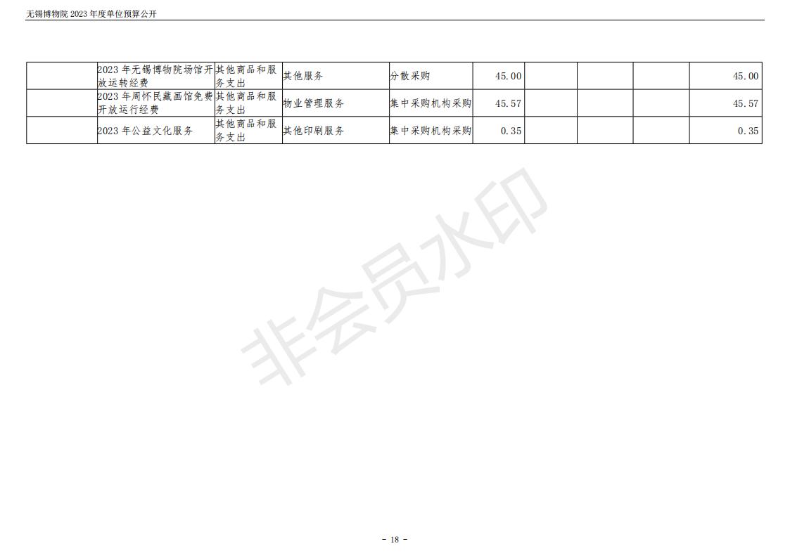 无锡博物院2023年度单位预算公开_18.jpg