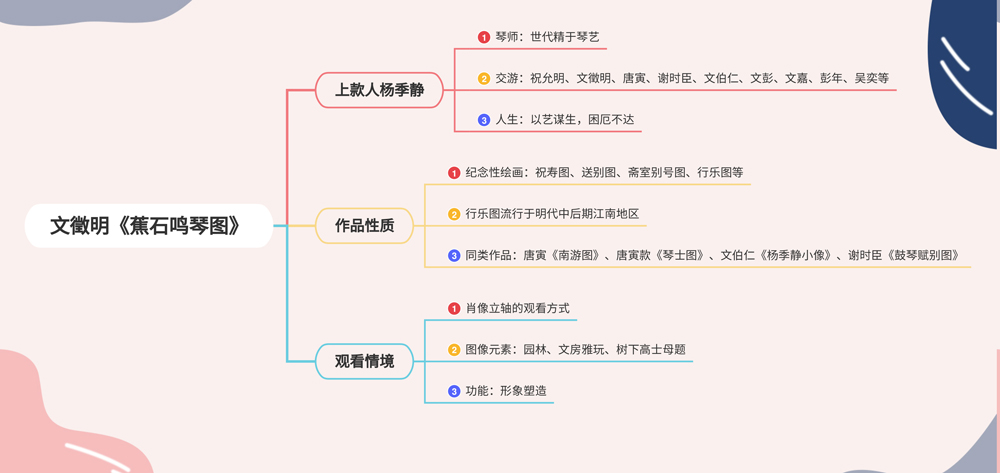 蕉石鸣琴图-思维导图-2fb.jpg
