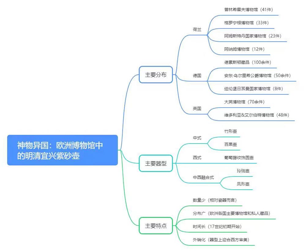 思维导图fb.jpg