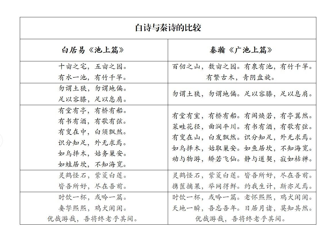 白诗和秦诗对比.jpg