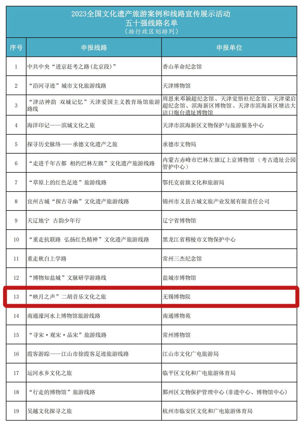 2023五十强线路名单_00fb.jpg