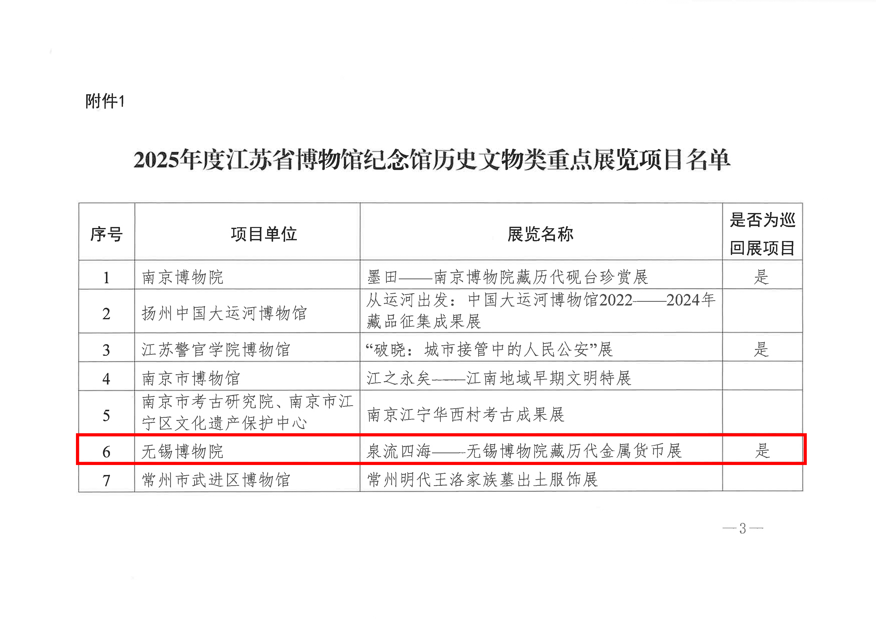 苏文物博【2005】6号博物馆纪念馆重点展览.jpg