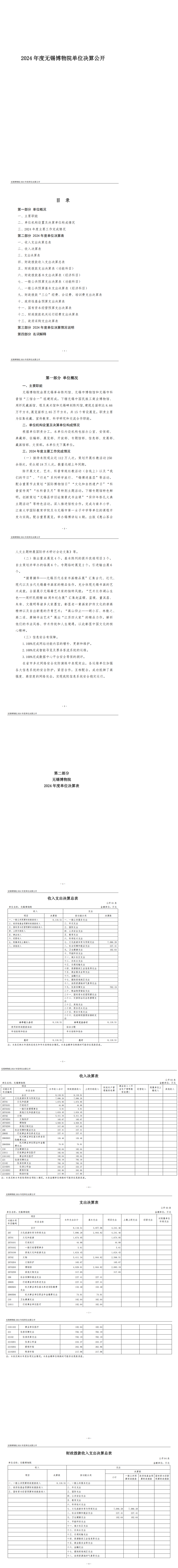 无锡博物院2024年度单位决算公开_00.png